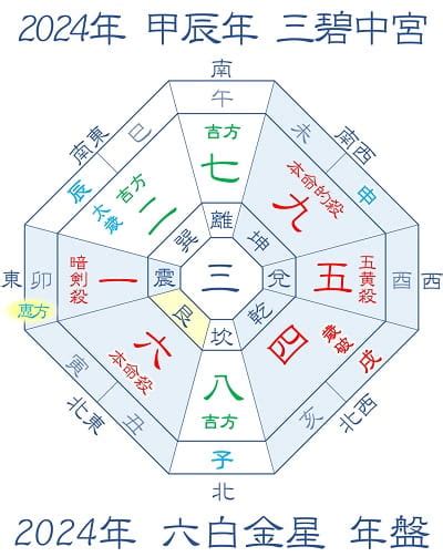 開運方位|【2024年吉方位】九星気学で知る大吉方位はどっち…